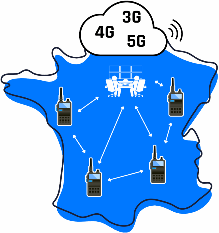 Schema Solution Multisites Allo PoC