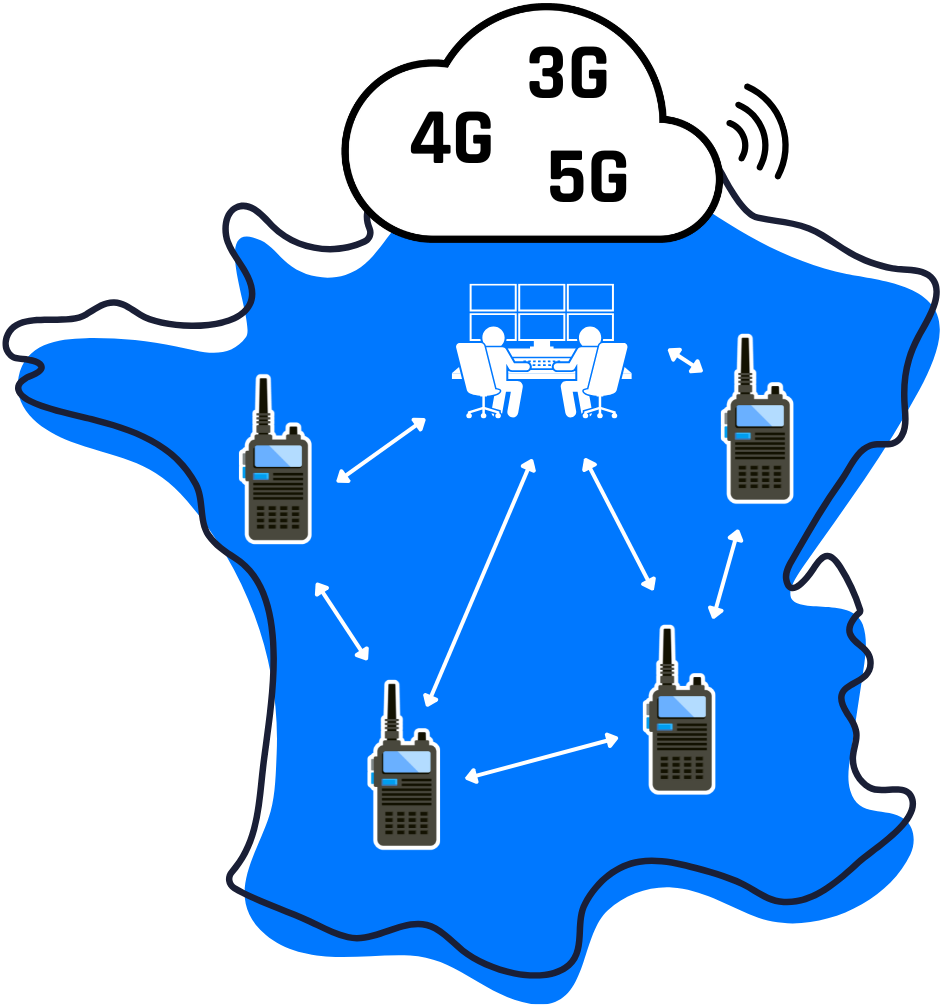 Schema Solution Multisites Allo PoC